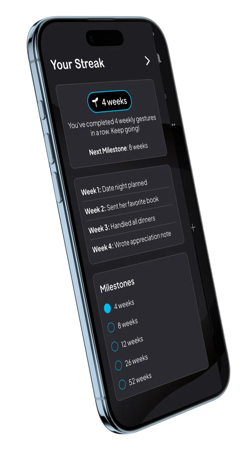 Helps you stay consistent